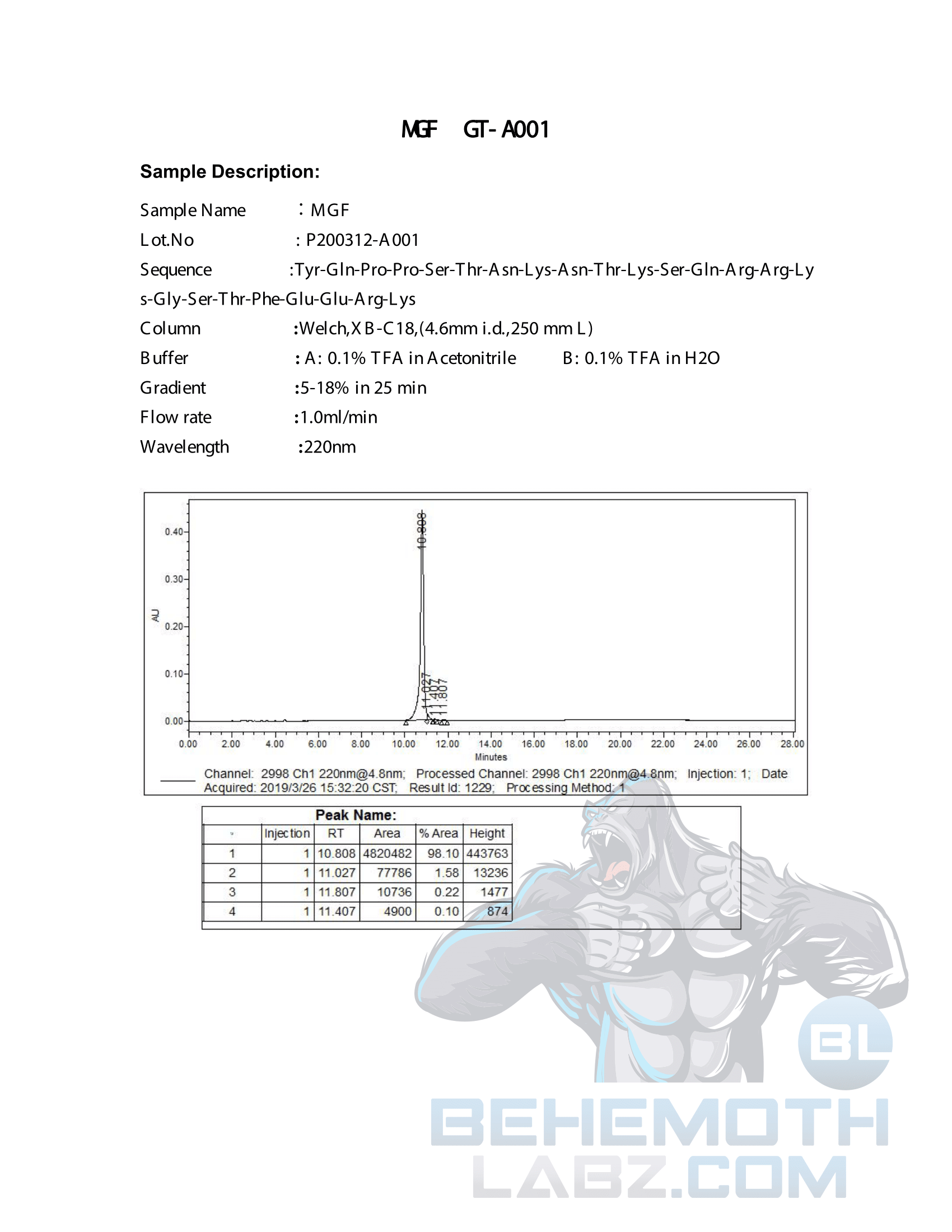 BEHEMOTH LABZ Quality Control