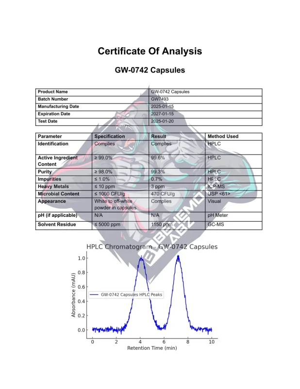 GW-0742 Capsules | COA | BehemothLabz