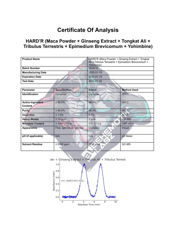 BEHEMOTH LABZ HARD'R