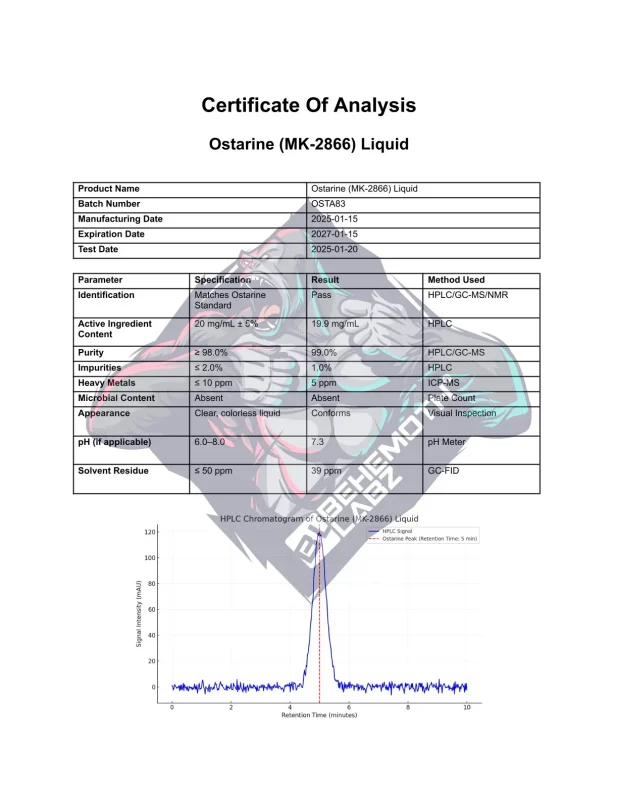 The Bulker Capsules (Ostarine (MK-2866) ) | COA | BehemothLabz