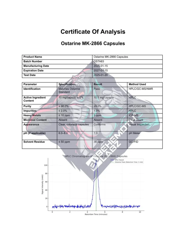Ostarine MK-2866 Capsules | COA | BehemothLabz