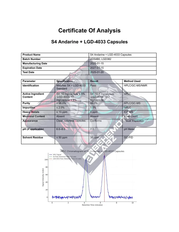 BEHEMOTH LABZ S4 Andarine + LGD 4033