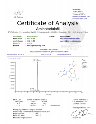 COA_Aminotadalafil_Behemoth_2022-05-23-1