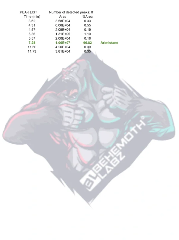 BEHEMOTH LABZ Arimistane