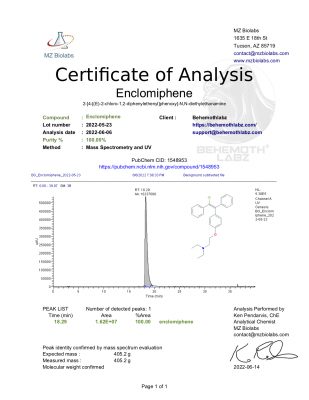 COA_Enclomiphene_Behemoth_2022-05-23