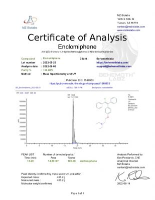 COA_Enclomiphene_Behemoth_2022-05-23