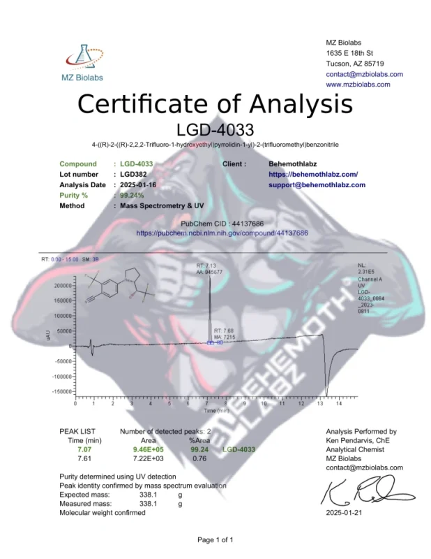 BEHEMOTH LABZ lgd-4033