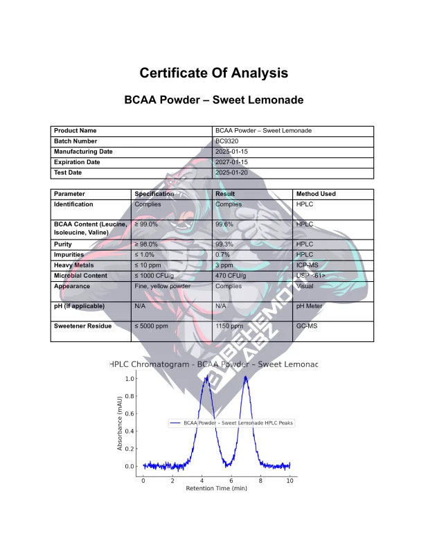 BEHEMOTH LABZ BCAA Powder