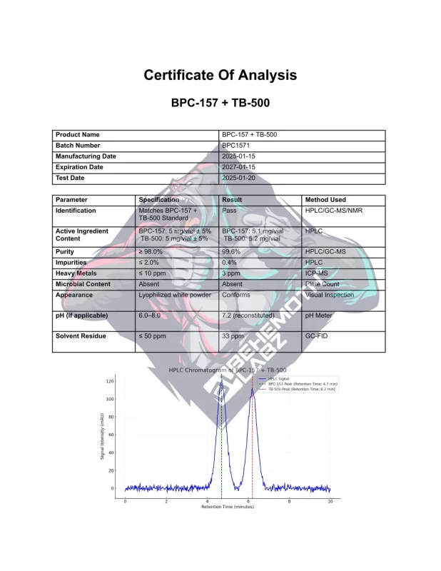 BEHEMOTH LABZ BPC-157 + TB-500