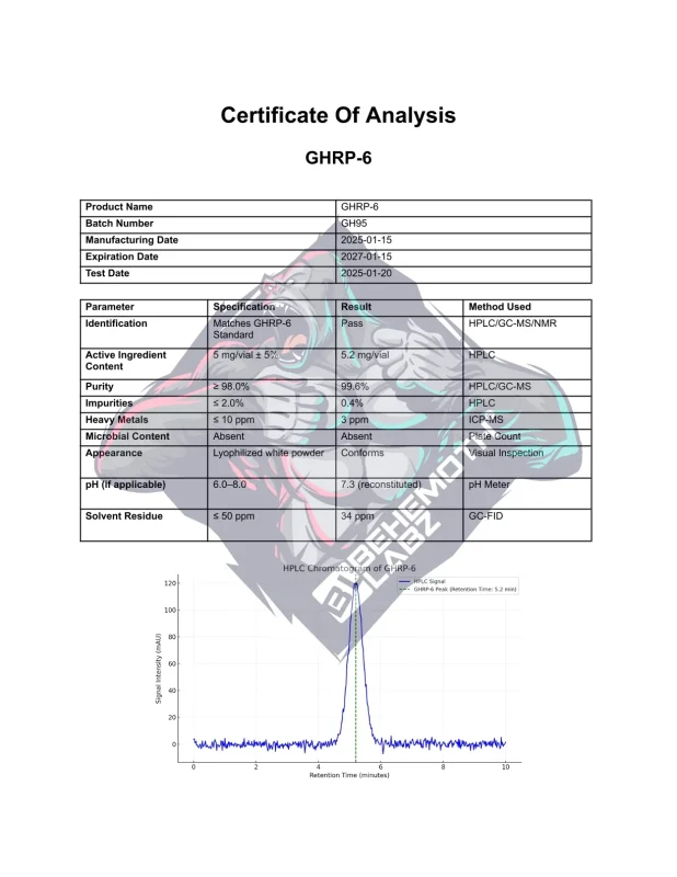 BEHEMOTH LABZ GHRP-6