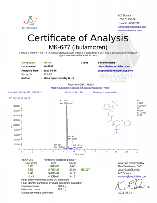 COA_MK-677_Behemoth_lot-MK6788_2022-05-23-1