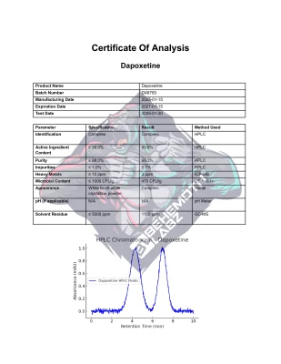 BEHEMOTH LABZ dapoxetine
