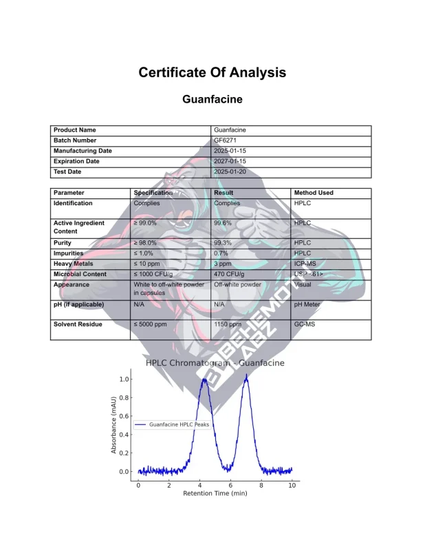 BEHEMOTH LABZ guanfacine
