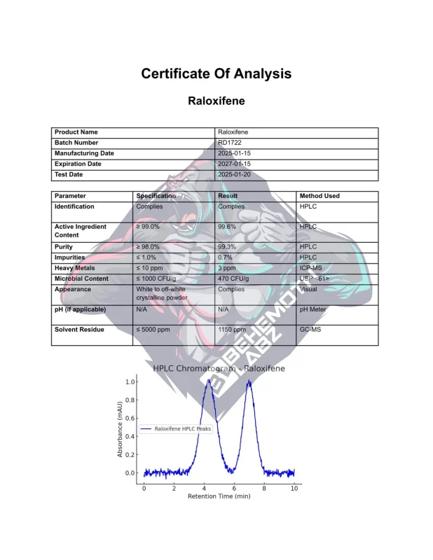 BEHEMOTH LABZ raloxifene