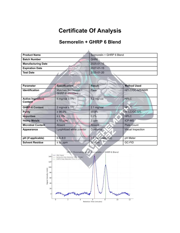 BEHEMOTH LABZ Sermorelin, GHRP-6,Sermorelin