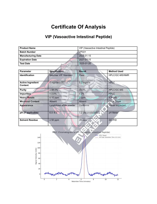 BEHEMOTH LABZ VIP (Vasoactive Intestinal Peptide)