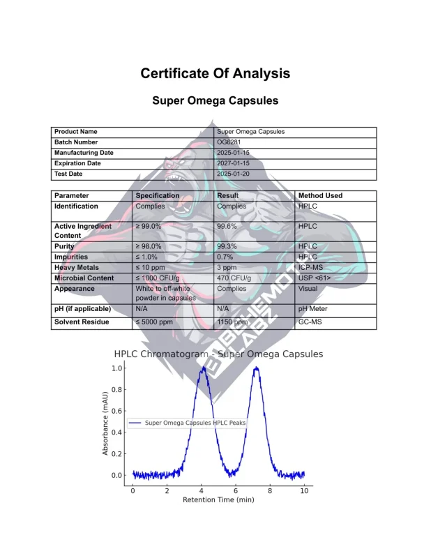 BEHEMOTH LABZ Super Omega Capsules