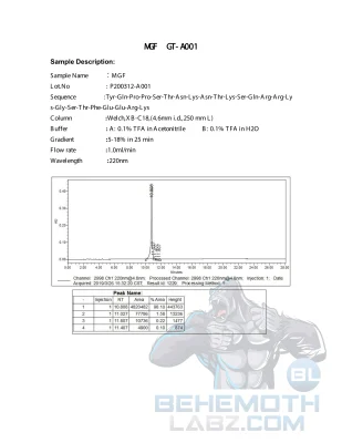 MT2-HPLC | COA